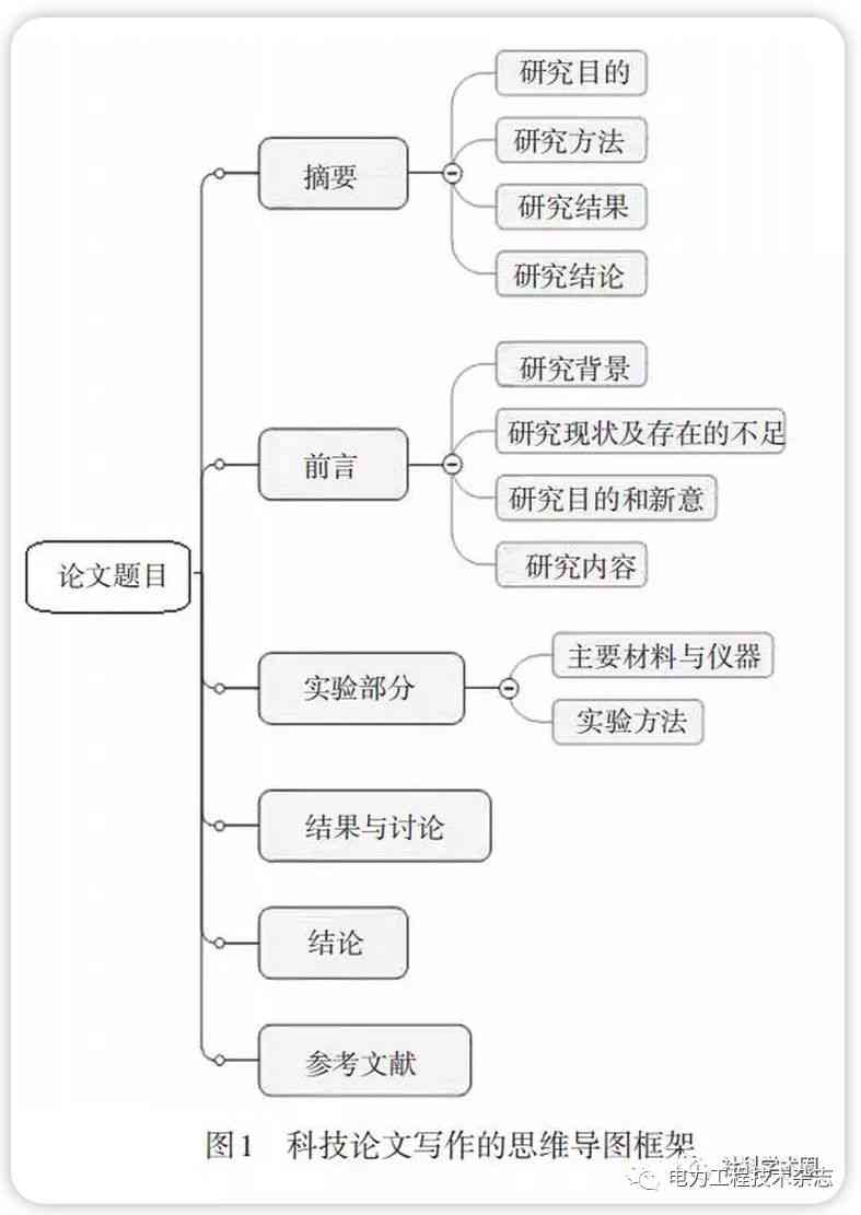 智能论文写作工具如何高效生成论文：在哪找到写作助手与写作技巧