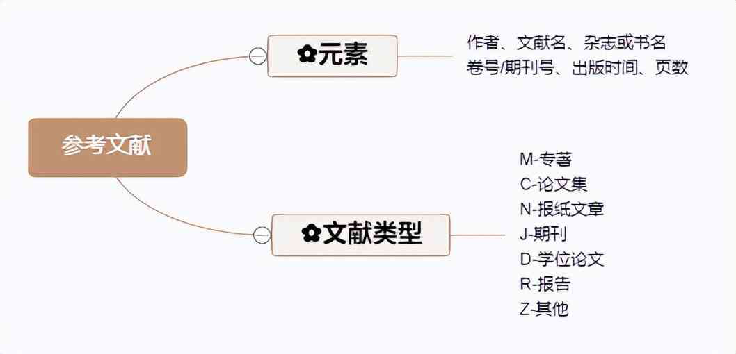 智能论文撰写工具：一键生成高质量学术论文，涵多种写作需求与优化建议