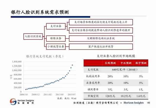 人工智能行业研究：逻辑分析与报告撰写攻略解析