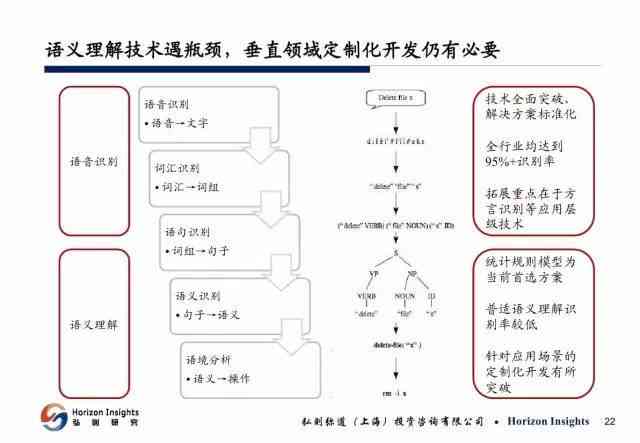 人工智能行业研究：逻辑分析与报告撰写攻略解析