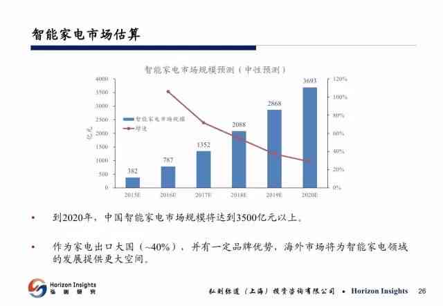 人工智能行业研究：逻辑分析与报告撰写攻略解析