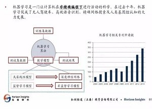 人工智能行业研究：逻辑分析与报告撰写攻略解析