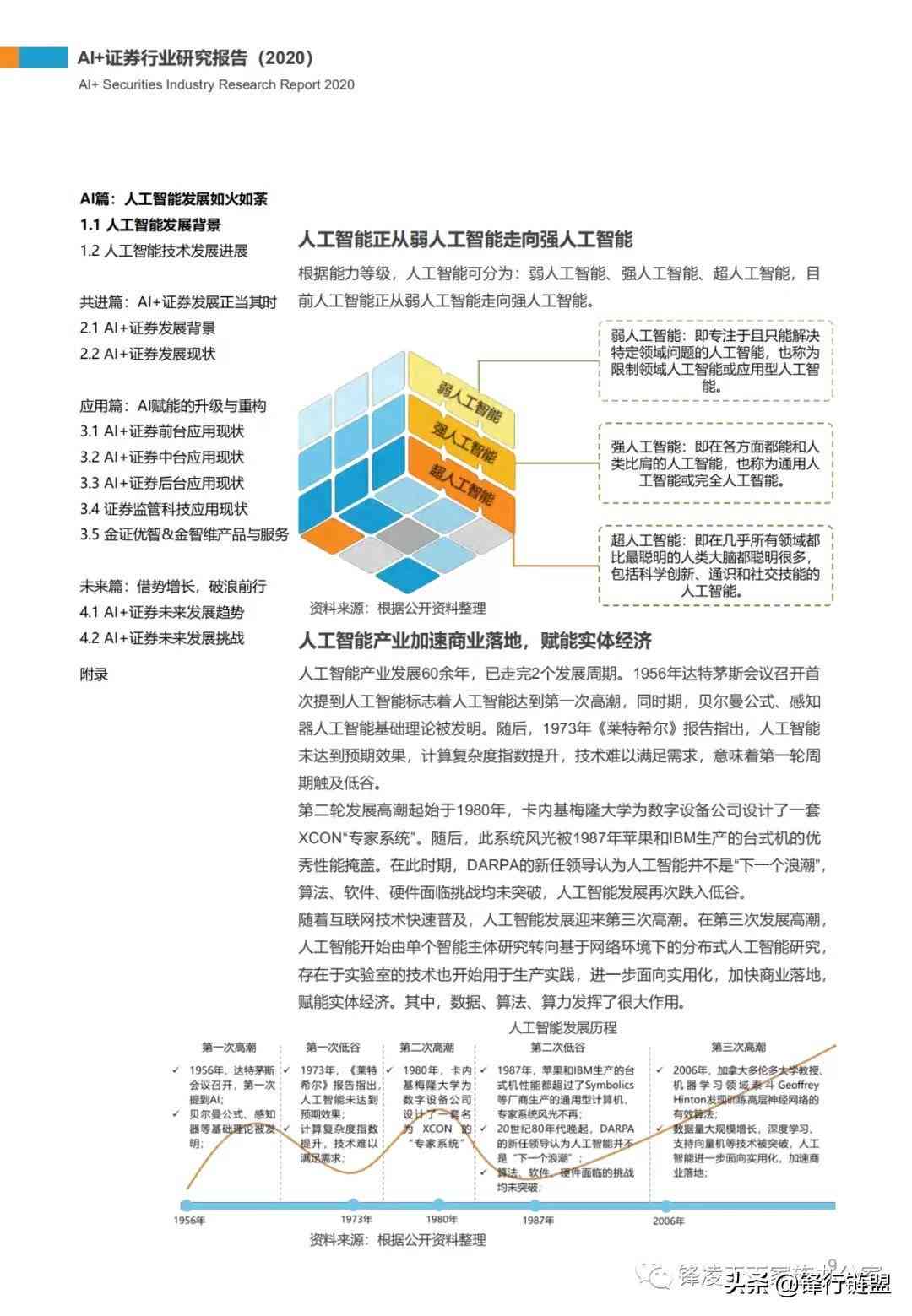 AI行业研究逻辑分析报告总结：撰写范例与要点概述