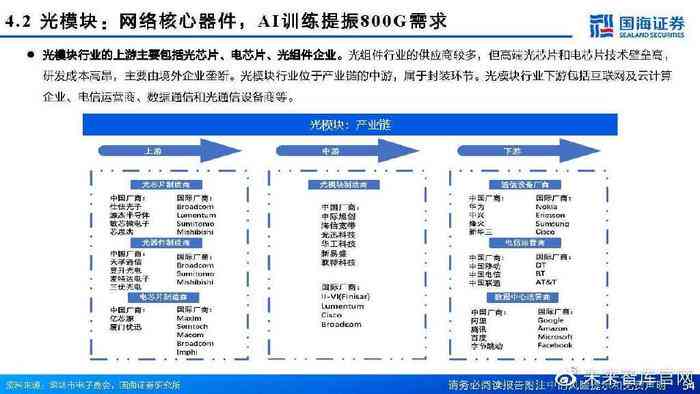 AI行业研究逻辑分析报告总结：撰写范例与要点概述