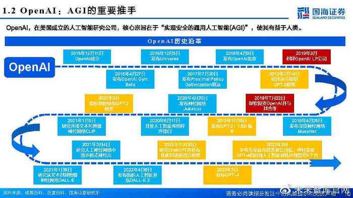 AI行业研究逻辑分析报告总结：撰写范例与要点概述