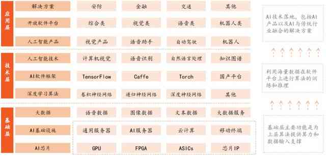 AI行业研究逻辑分析报告总结：撰写范例与要点概述