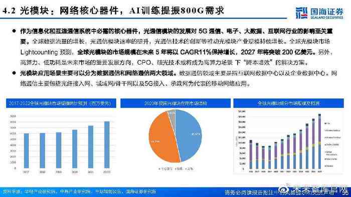 AI行业研究逻辑分析报告总结：撰写范例与要点概述