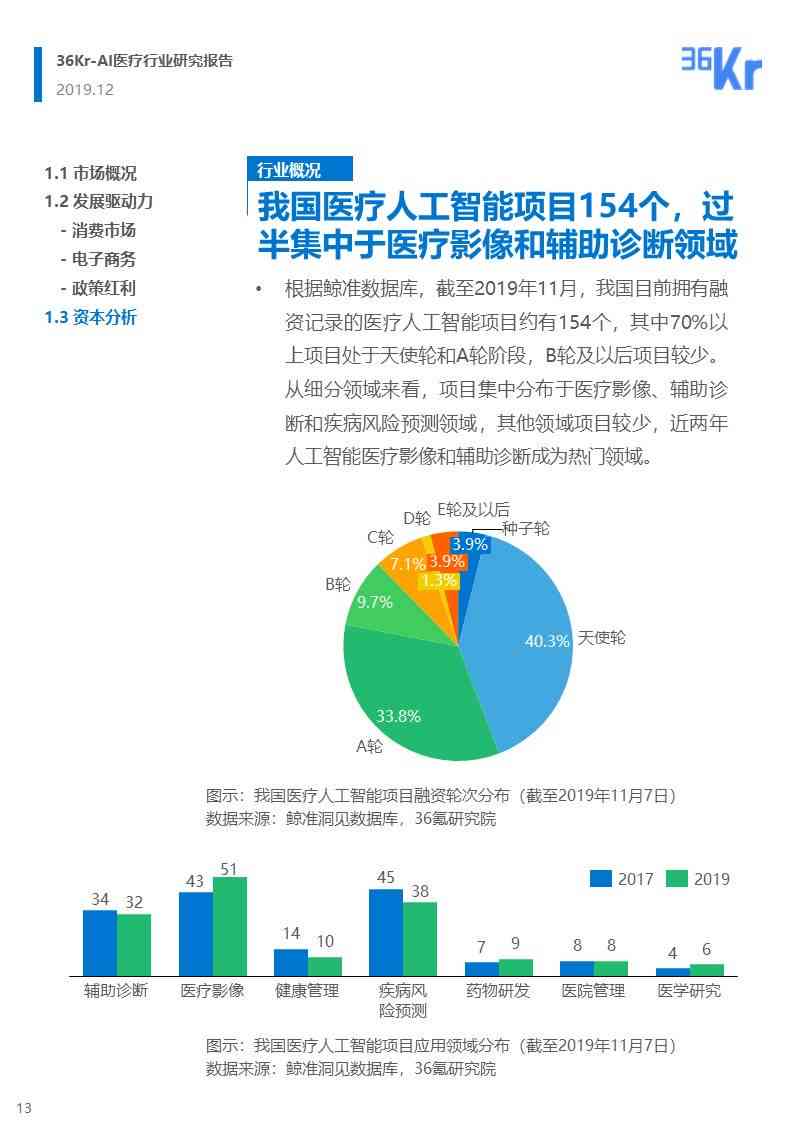 ai行业研究逻辑分析报告