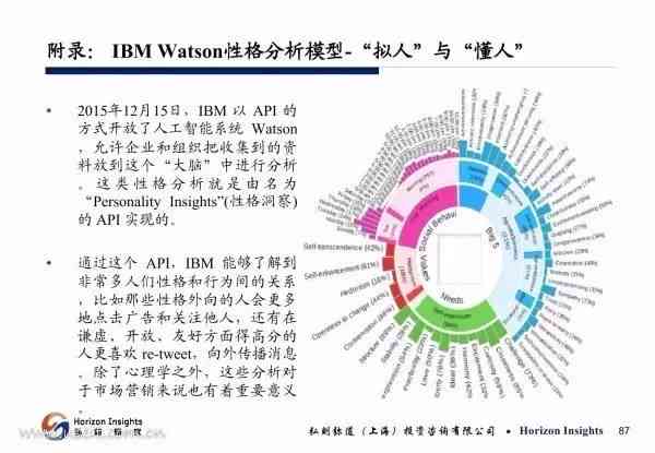 ai行业研究逻辑分析报告