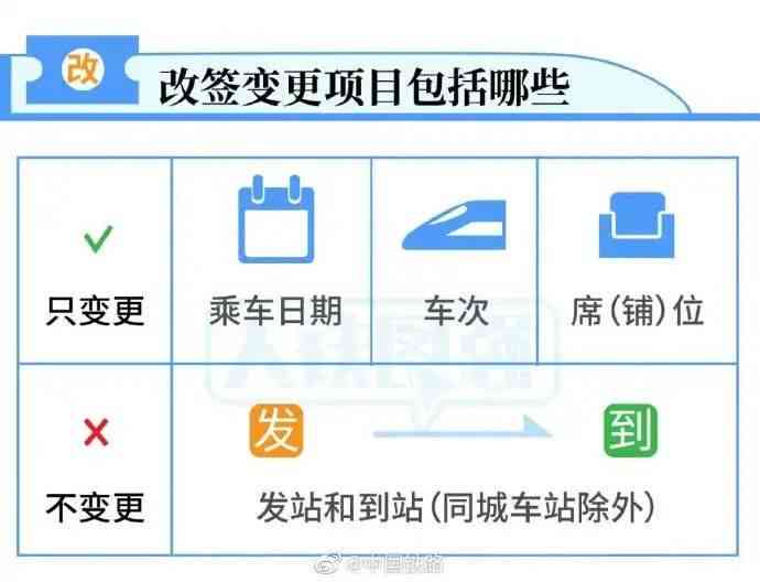 ai制作卡的详细步骤：包含新年及各类卡的制作流程