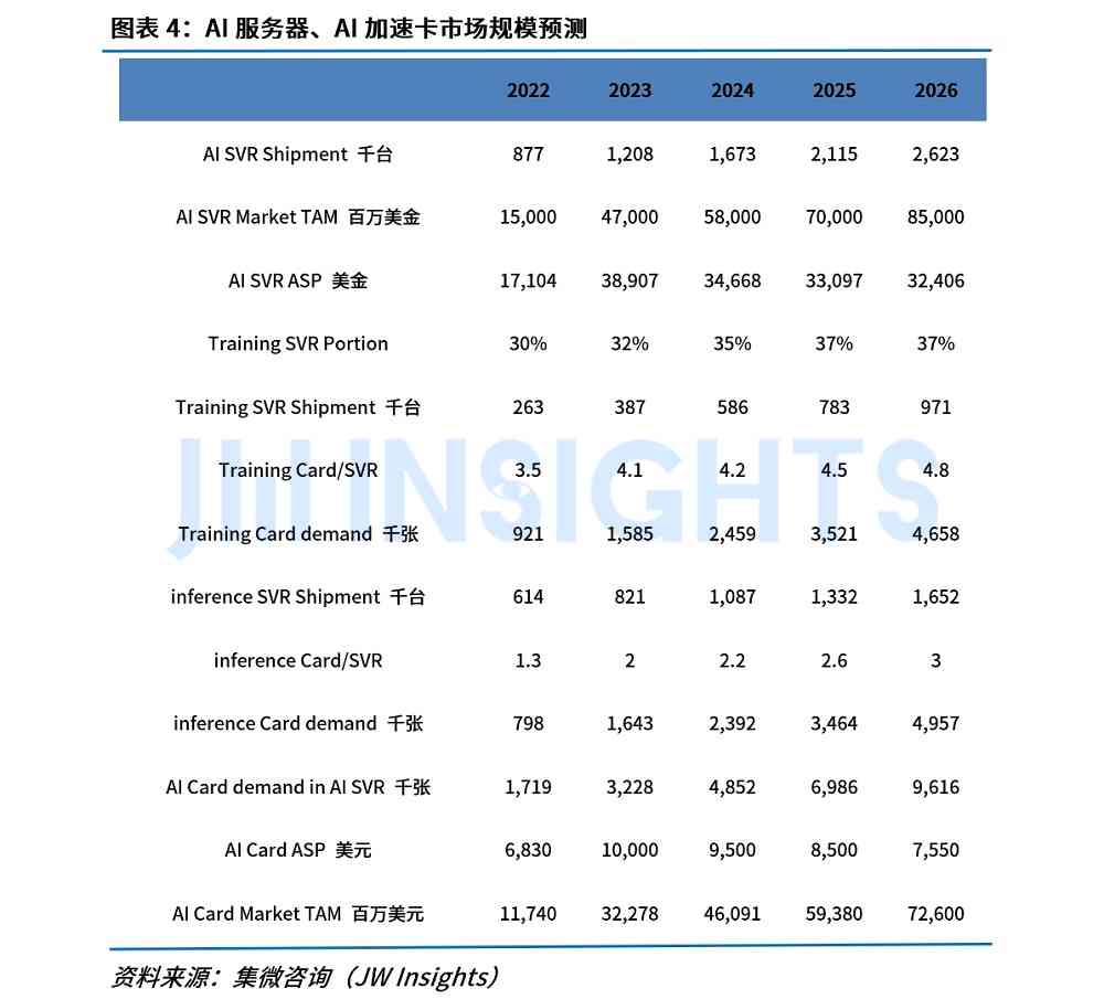 ai卡报告