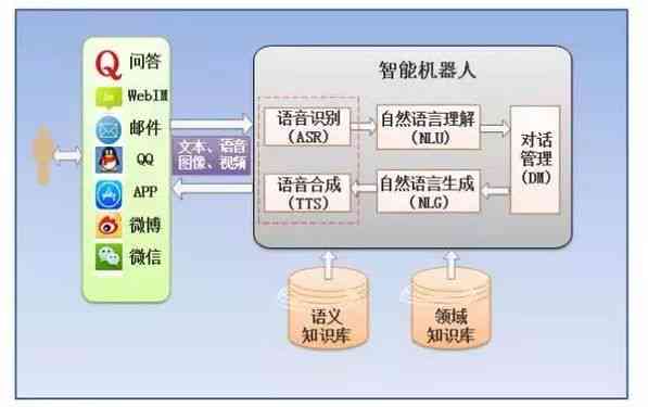 智能叫系统：融合语音机器人与电话话术，优化营销流程