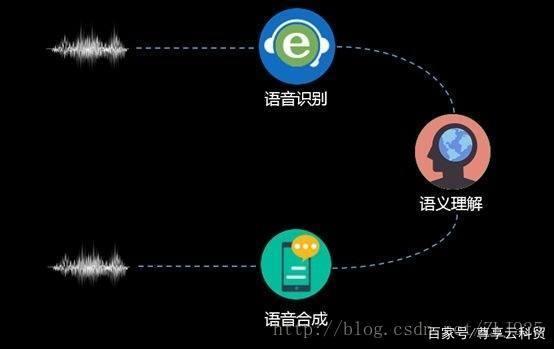 智能叫系统：融合语音机器人与电话话术，优化营销流程