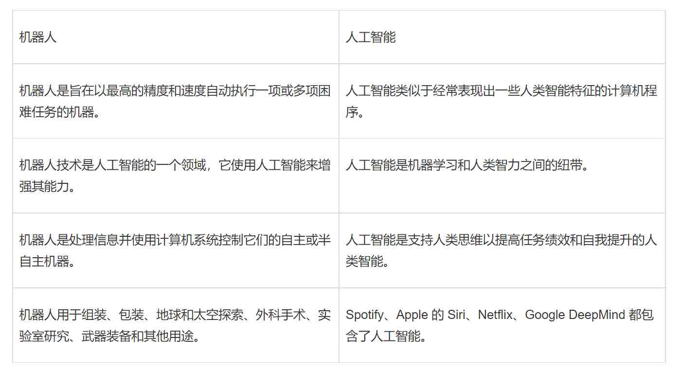 AI外系统操作详解：功能、优势与应用场景全解析