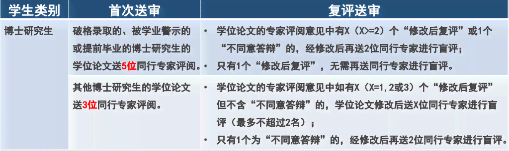 学术论文开题阶是否需要进行报告重复率检测