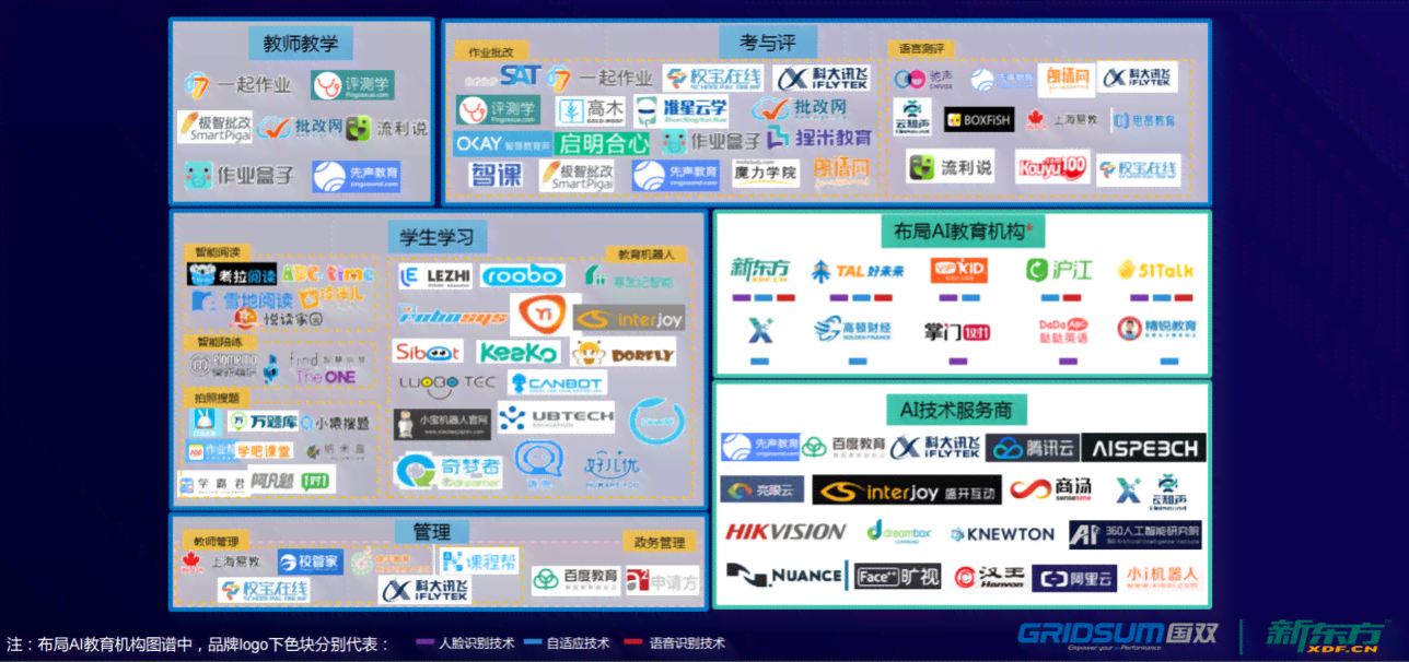 ai人工智能写作业软件