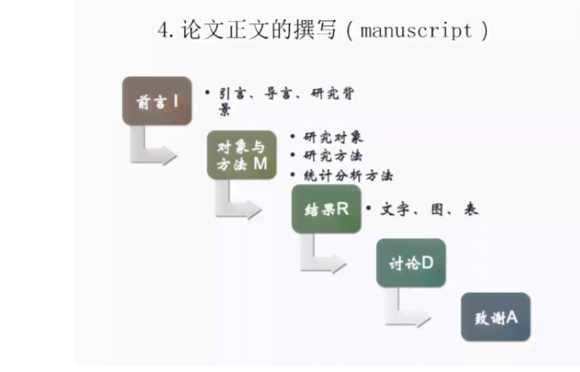 学术论文写作提示与技巧指导