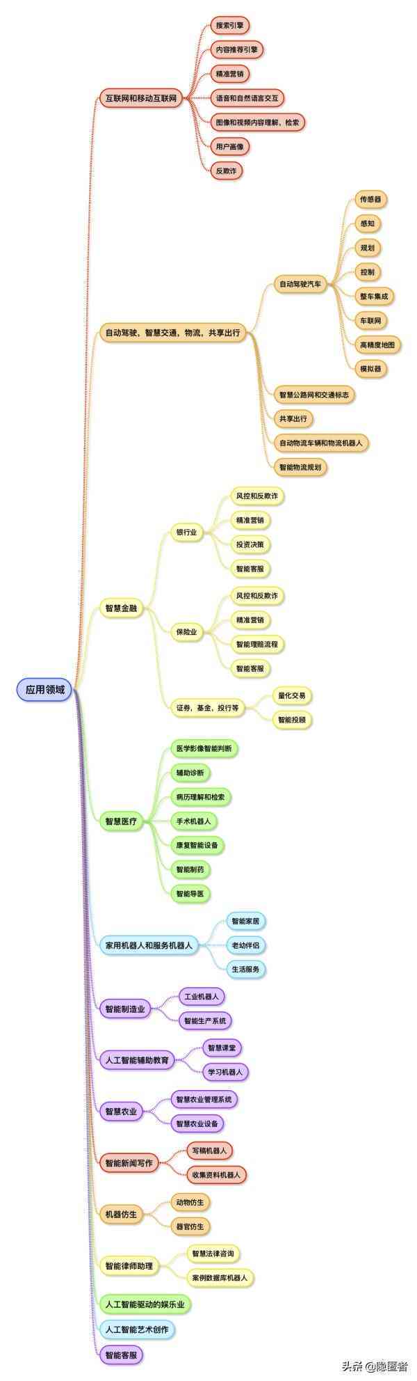 我对人工智能的看法：英语作文写作与文库收录