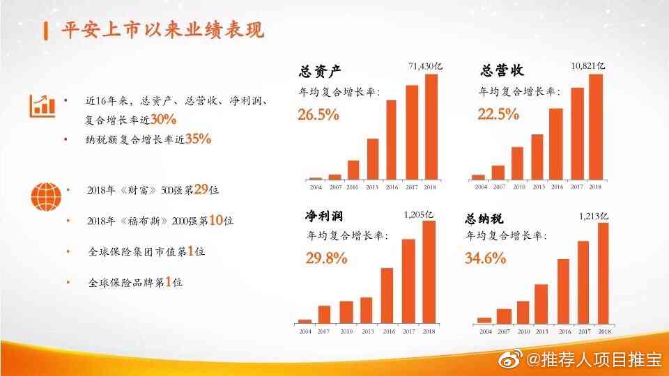 中国平安调查报告：综合总结、范文撰写、深度分析及调研成果