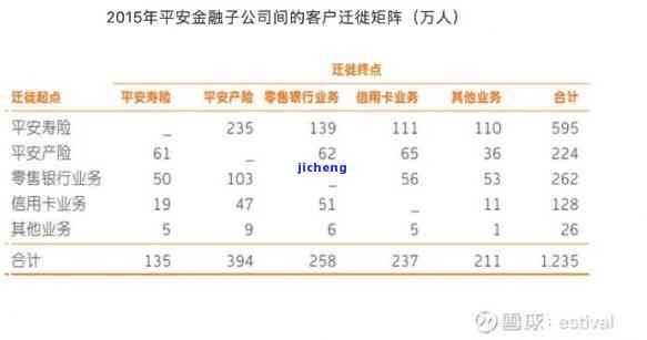 中国平安调查报告：综合总结、范文撰写、深度分析及调研成果