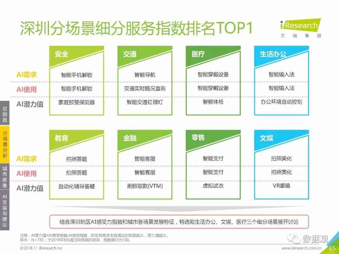 人工智能指令大全：全面覆AI应用与操作指南