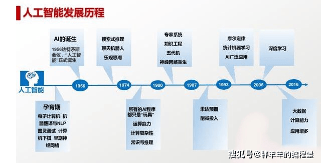 人工智能指令大全：全面覆AI应用与操作指南