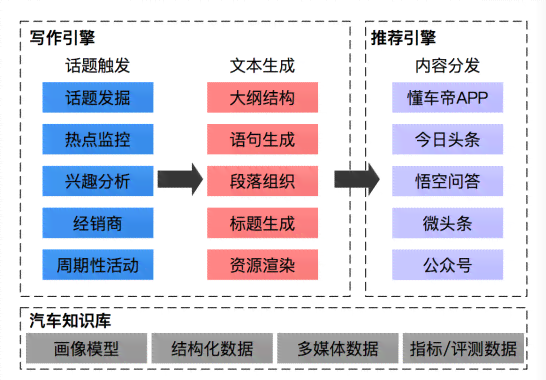 深入解析AI写作机器人的多功能应用与优势：如何提升内容创作效率与质量