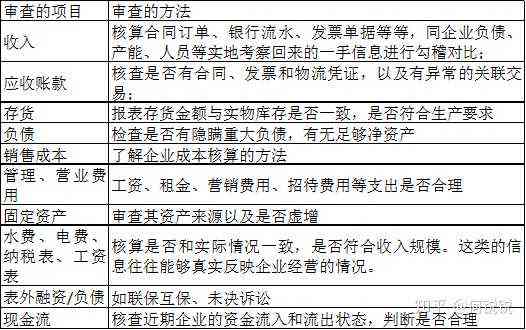 文库精选：贷款尽职调查报告标准模板与报告撰写指南