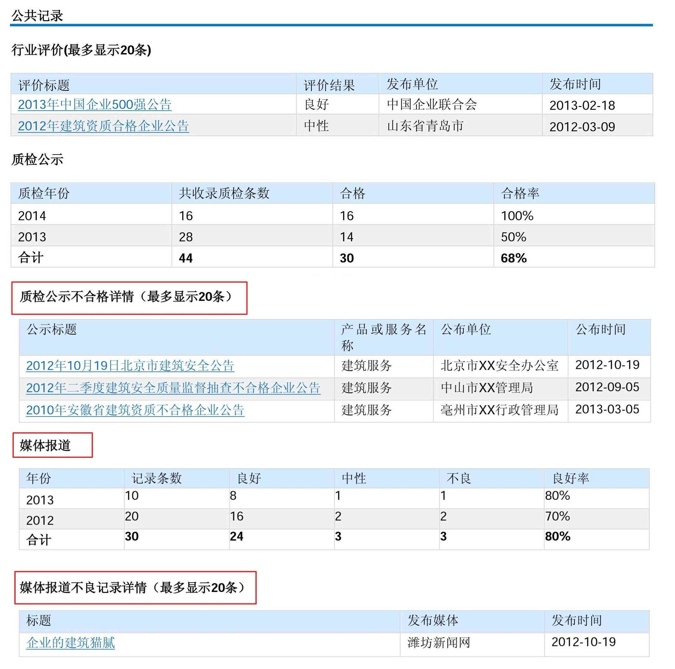 全方位解析：贷款尽职调查必备网站、高效查询策略及实用技巧指南