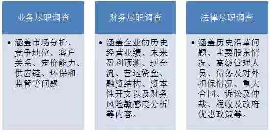 全方位解析：贷款尽职调查必备网站、高效查询策略及实用技巧指南