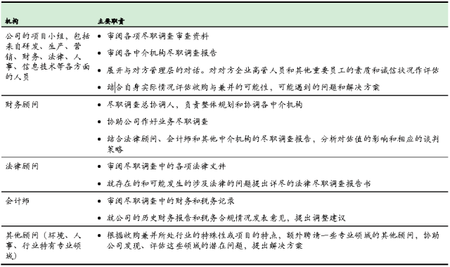 贷款尽职调查报告的主要内容：包含要点、范文及完整解读