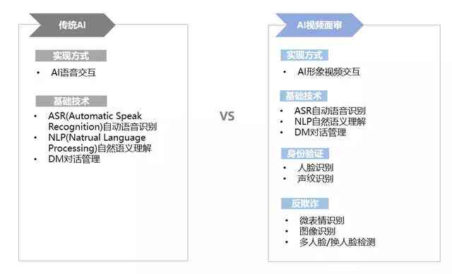 贷款尽调报告ai软件