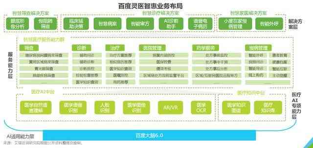 百度创作者AI助理团队：详解其职责、实力与服务中心概况