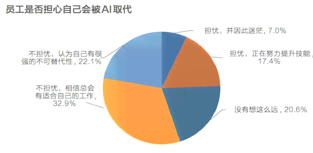 AI技术将如何改变职场：全面解析哪些工作将被替代与优化