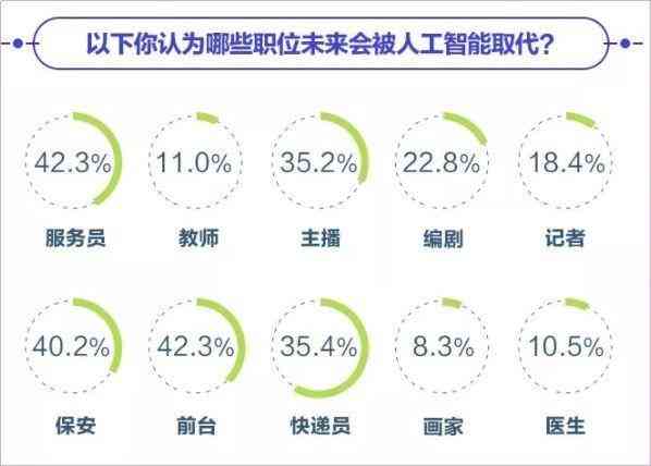 AI技术将如何改变职场：全面解析哪些工作将被替代与优化