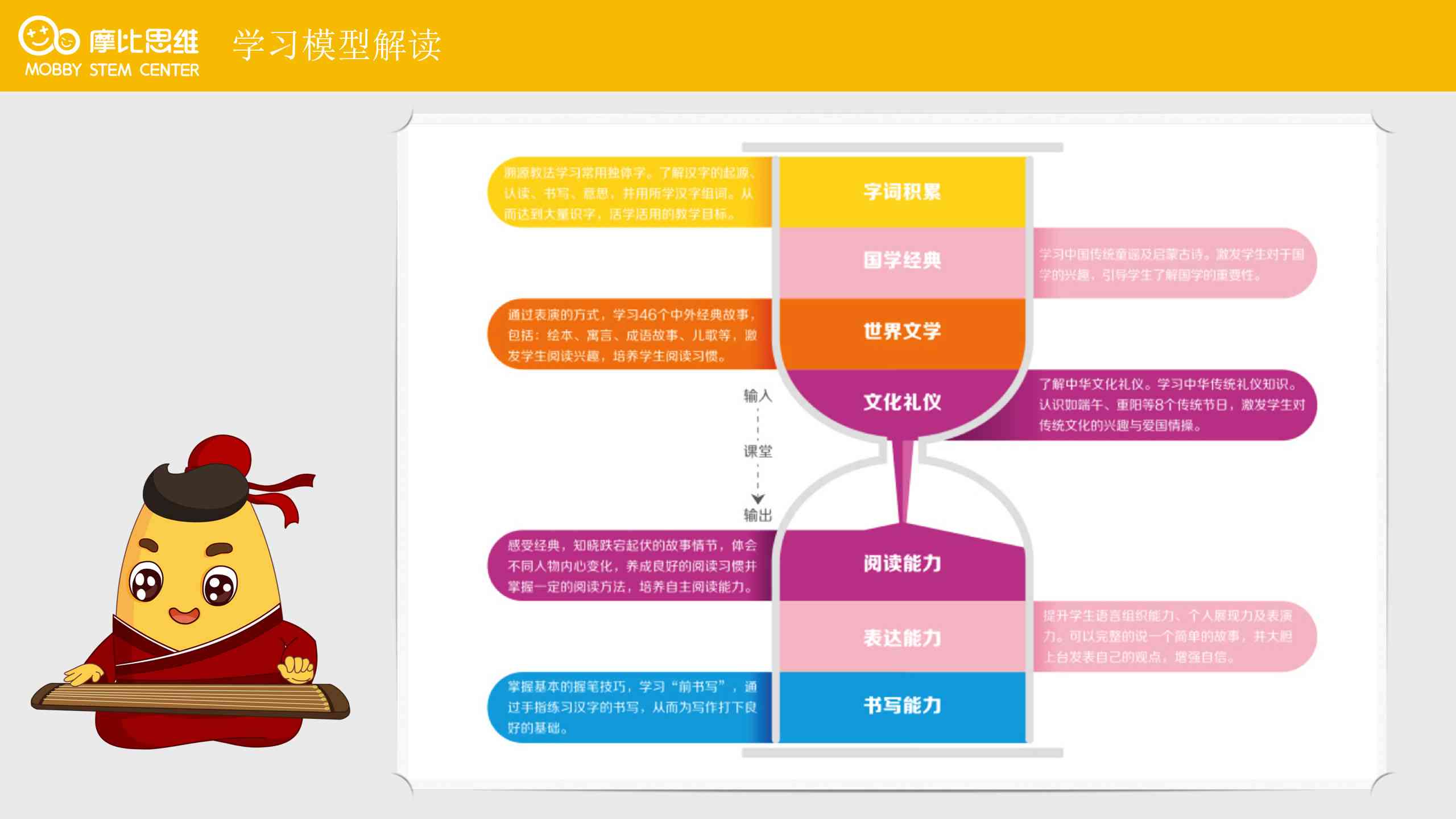 全面解读：阅读与写作课程详细安排与进度规划指南