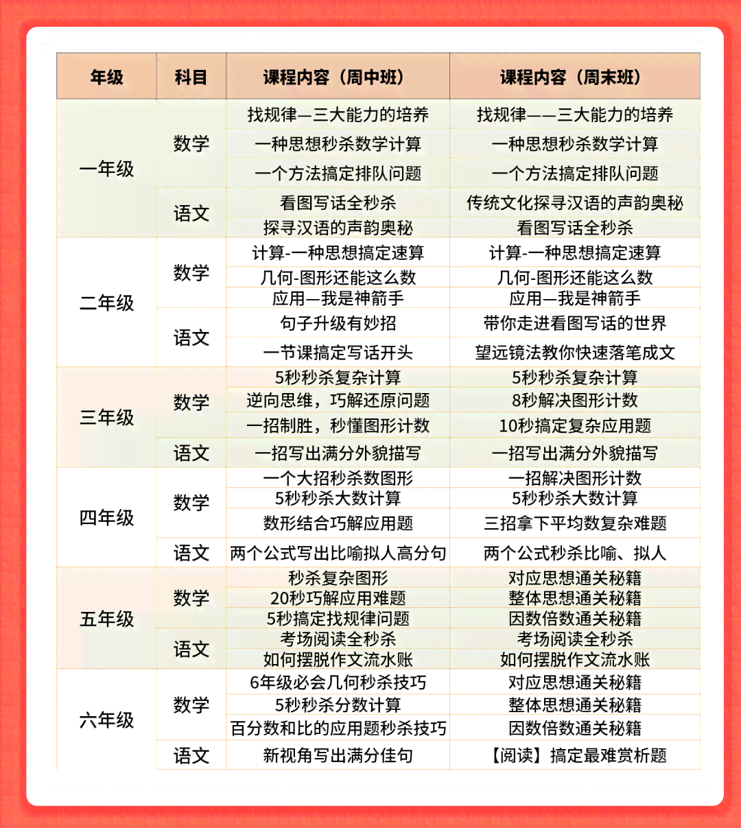 全面解读：阅读与写作课程详细安排与进度规划指南