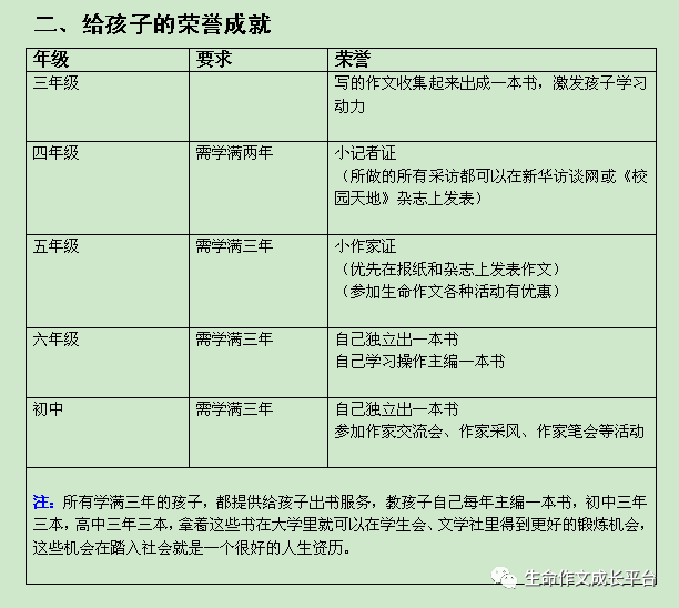 阅读写作课程内容：全面解析、安排与简介指南