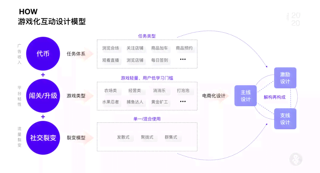 AI做游戏UI及界面设计平台，涵活动页制作