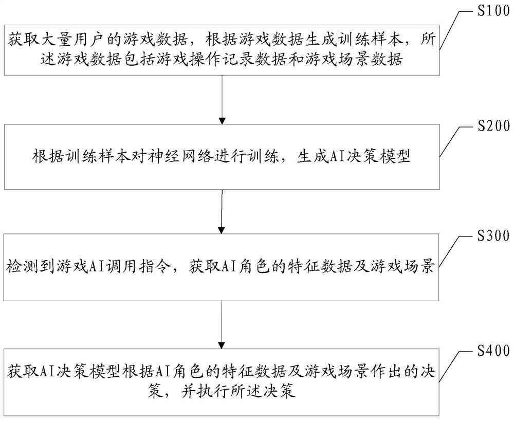 编程之巅：游戏AI开发与脚本编写全攻略及生成技术解析