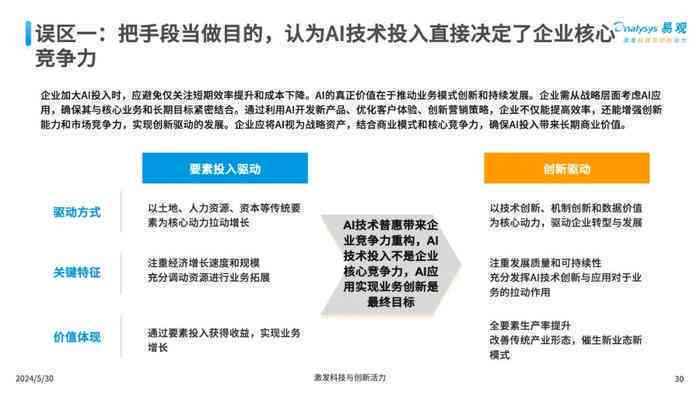 AI生成文案真的能赚钱吗？揭秘在线写作助手盈利模式与潜在风险