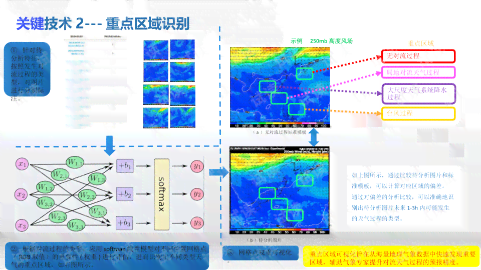 绘画技术：AI绘画技术原理、发展现状、应用场景及诞生时间概述