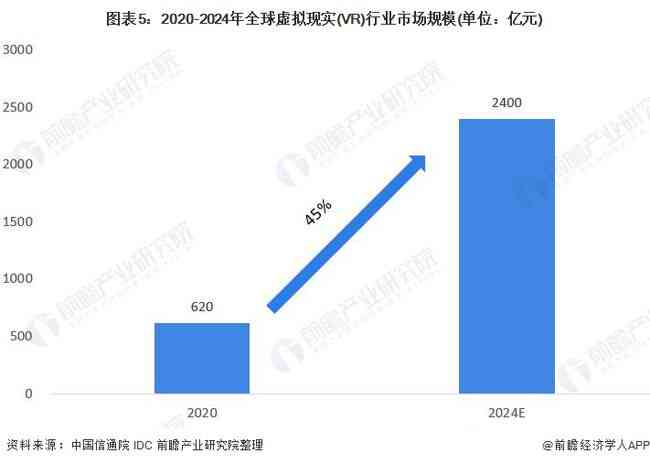 ai写作未来发展趋势：全面分析与撰写指南