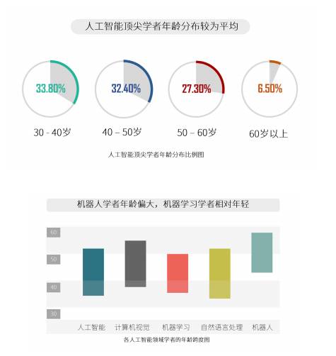 人工智能ai写作兼职：平台招聘信息与兼职情况汇总