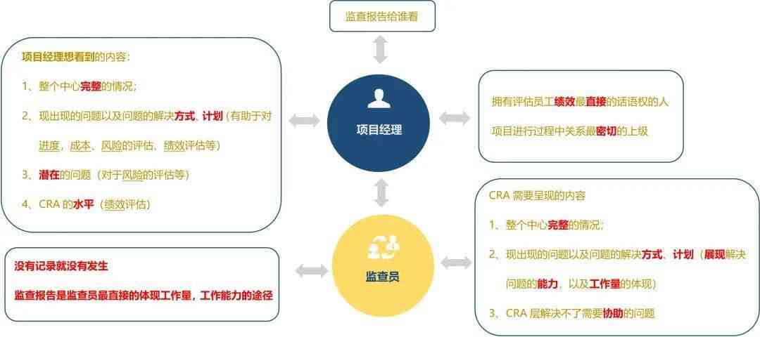 全方位指南：如何撰写高质量文件报告及常见问题解答