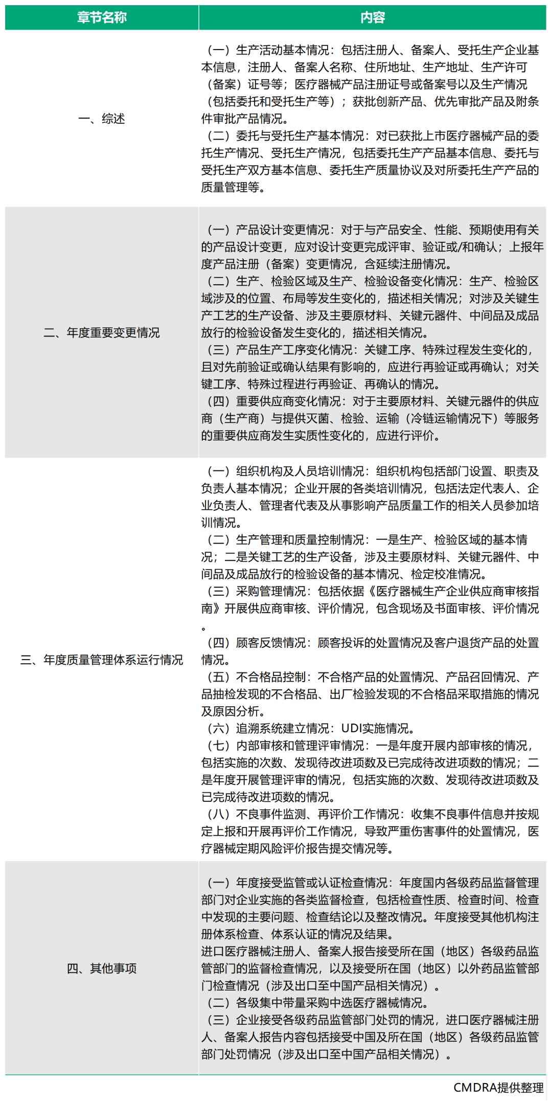 全方位指南：如何撰写高质量文件报告及常见问题解答