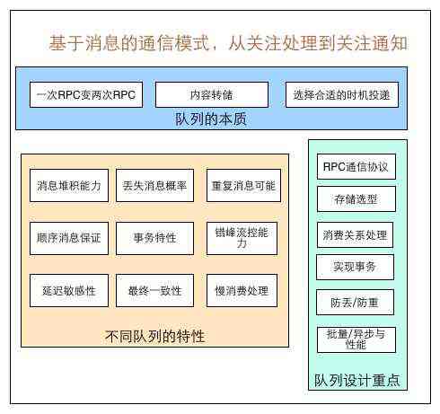 全面指南：如何从零开始编写高效智能助手，涵设计、开发与优化策略