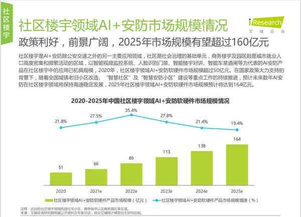 AI项目经理职业发展趋势与综合前景分析：技能需求、行业应用及未来机遇解析