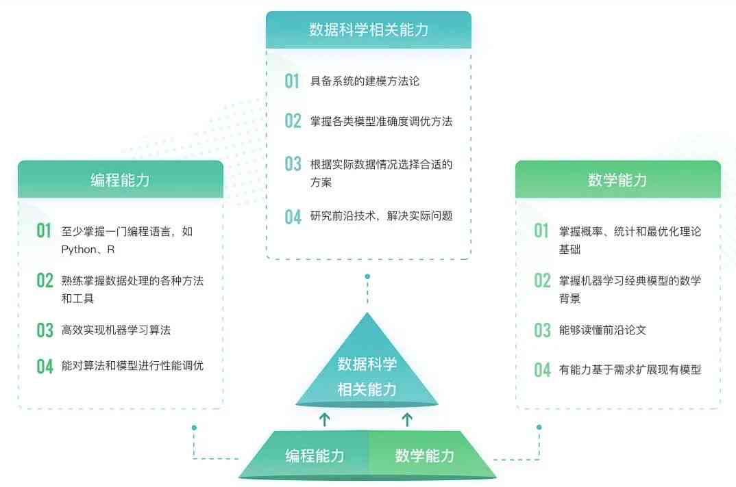 字节跳动的AI实验室：介绍、工作地点及AIOps研究方向概述