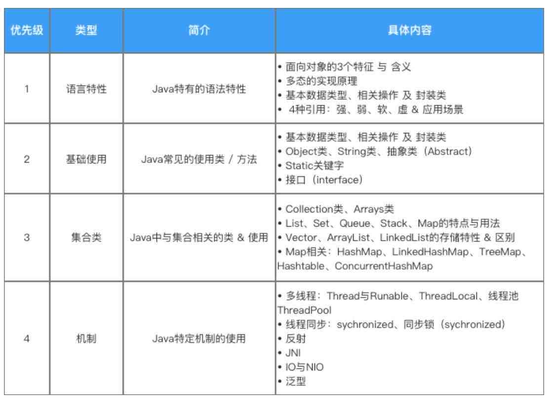 字节跳动的AI实验室：介绍、工作地点及AIOps研究方向概述